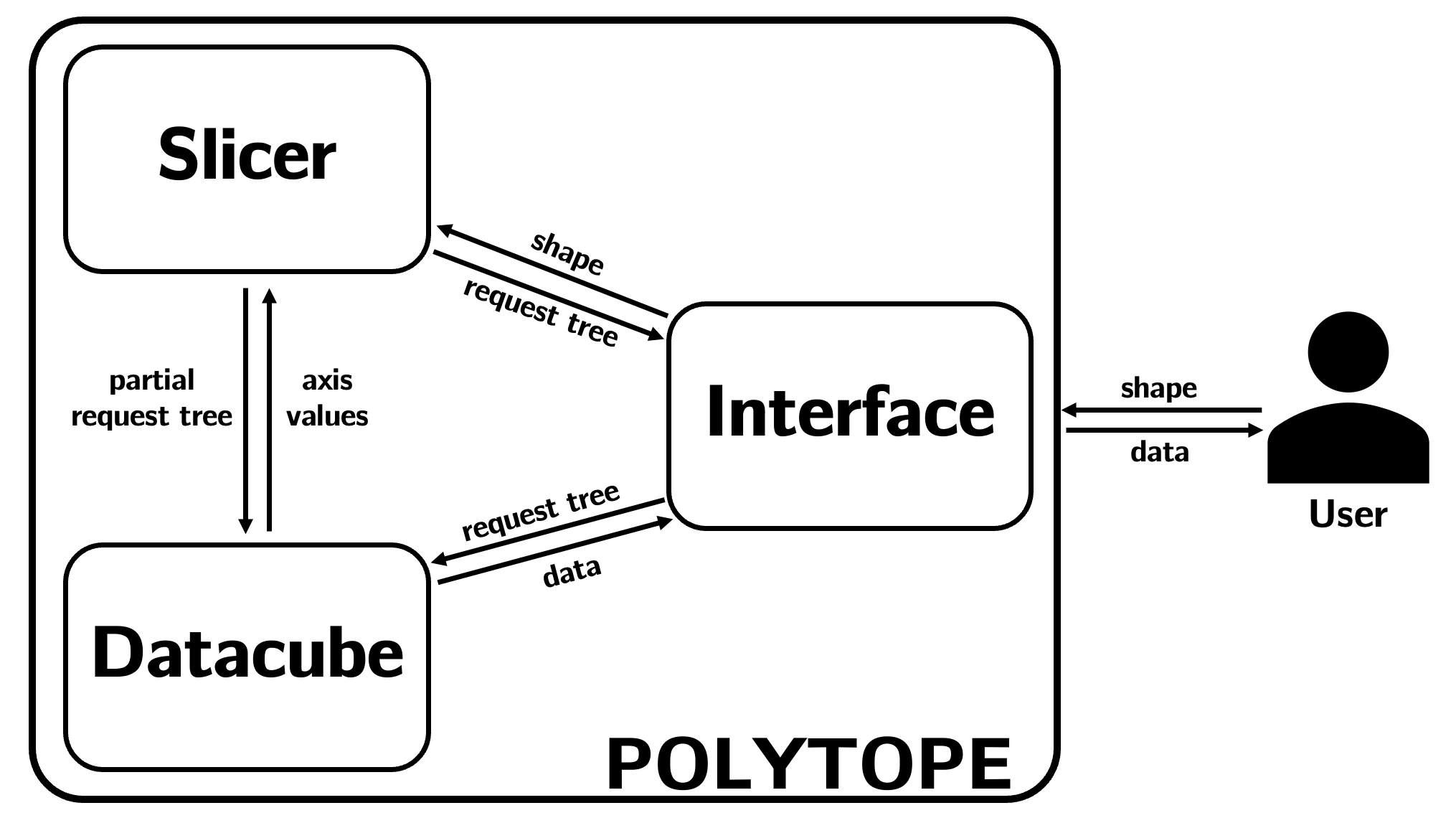 Polytope Components